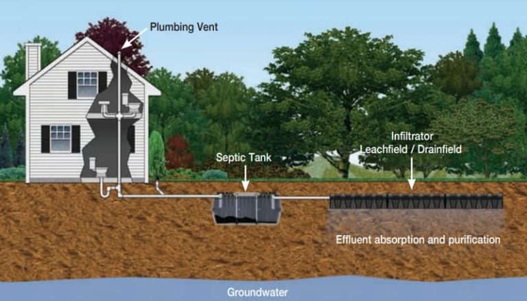 Common Infiltrator Septic System Problems You Need to Know About